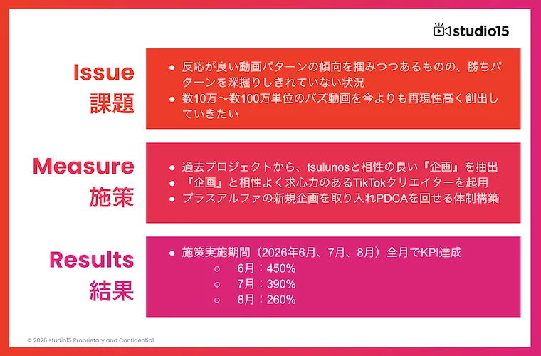 支援事例の概要