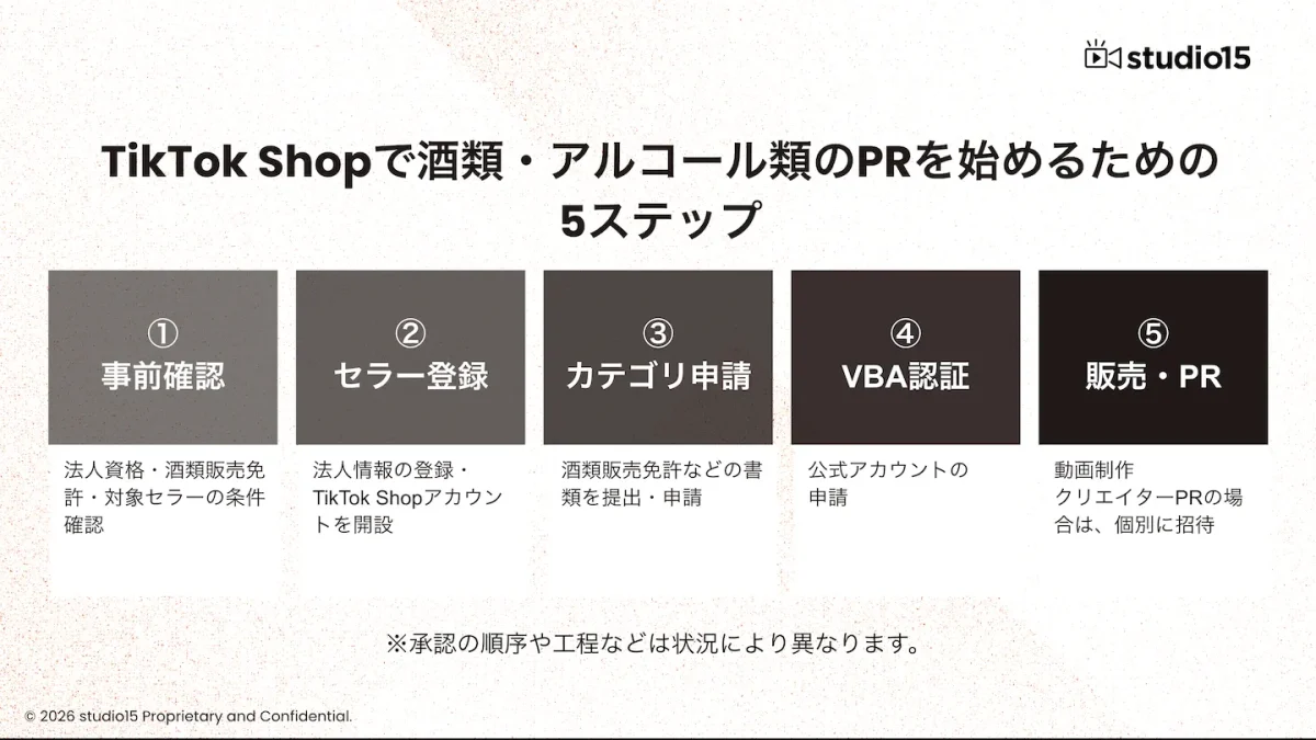 TikTok Shopで酒類販売・プロモーションを始めるまでの5ステップ